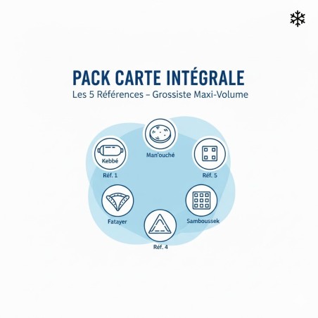 Pack Intégral – 5 Mezzés Libanais Surgelés (Kebbé & Samboussek)